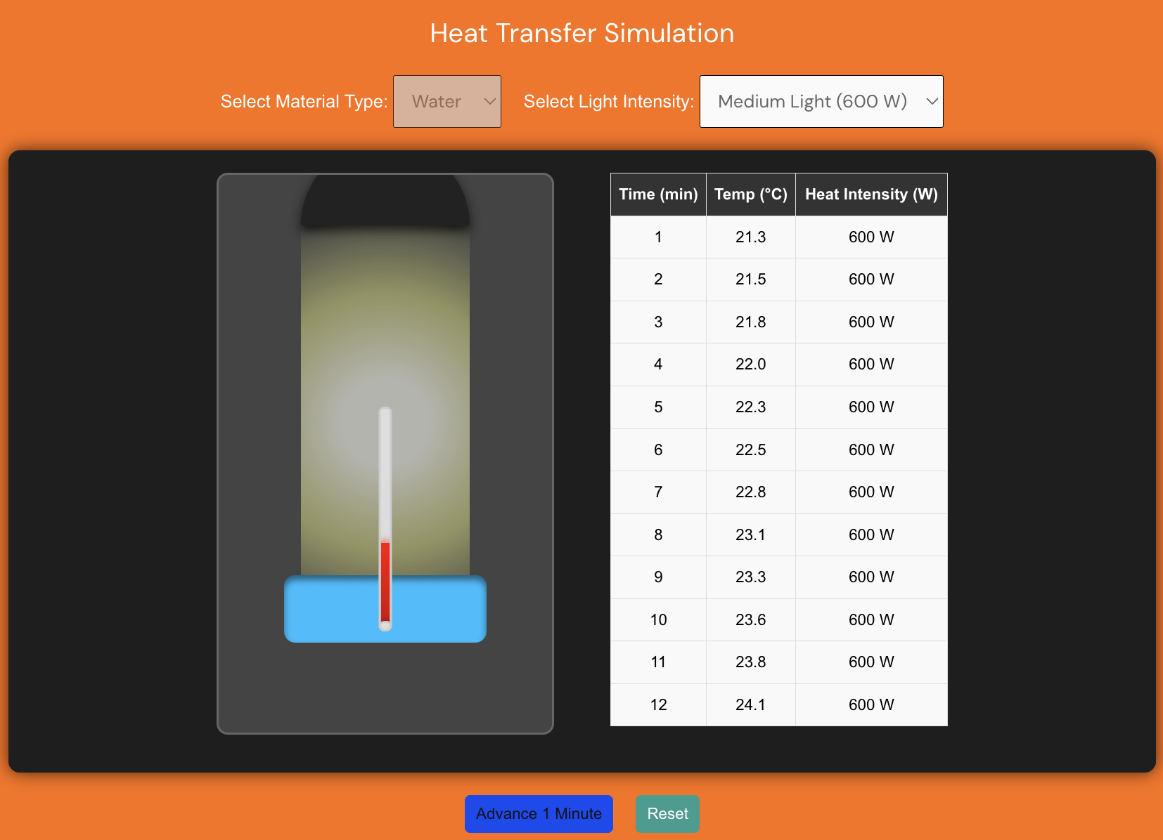 Heat Transfer Simulation